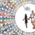 Preview: Ivar, Timewalker #11 by Van Lente & Perez